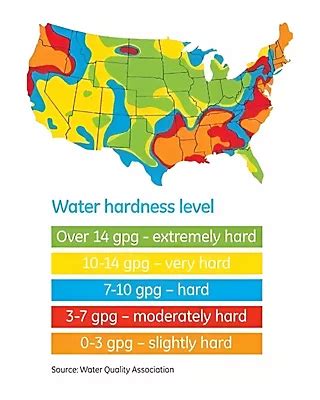 indianapolis water hardness